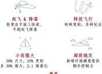 [纸飞机简体中文版苹果]纸飞机app苹果版中文